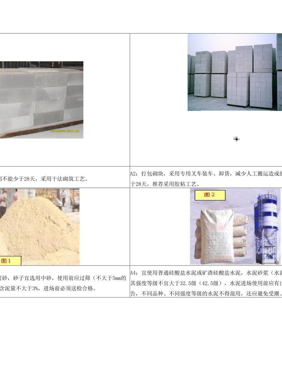 砌筑工程标准做法.doc