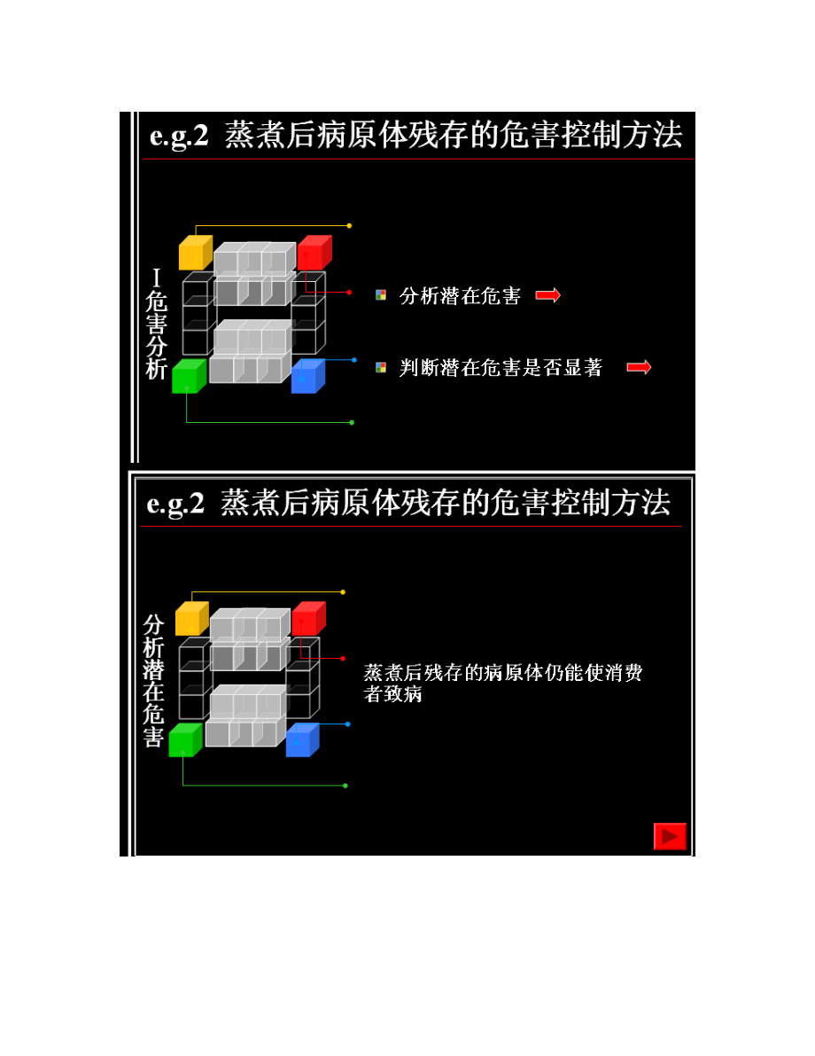 水产品中危害的控制方法.doc