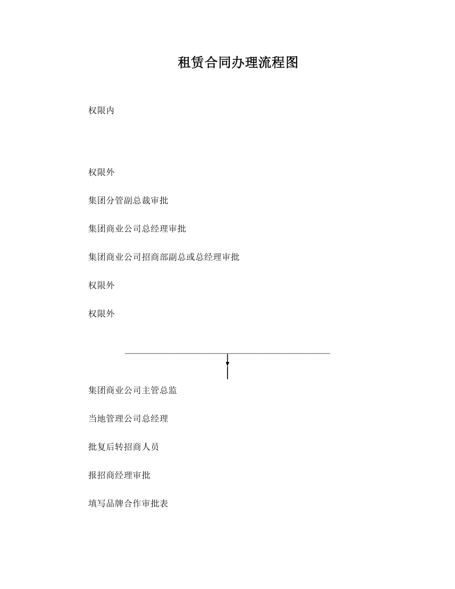 租赁合同办理流程图.doc