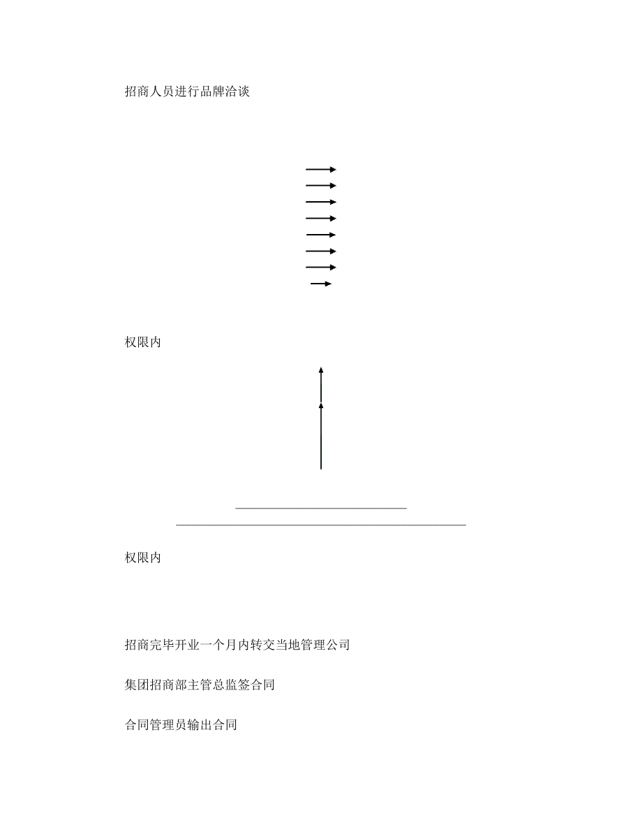 租赁合同办理流程图.doc