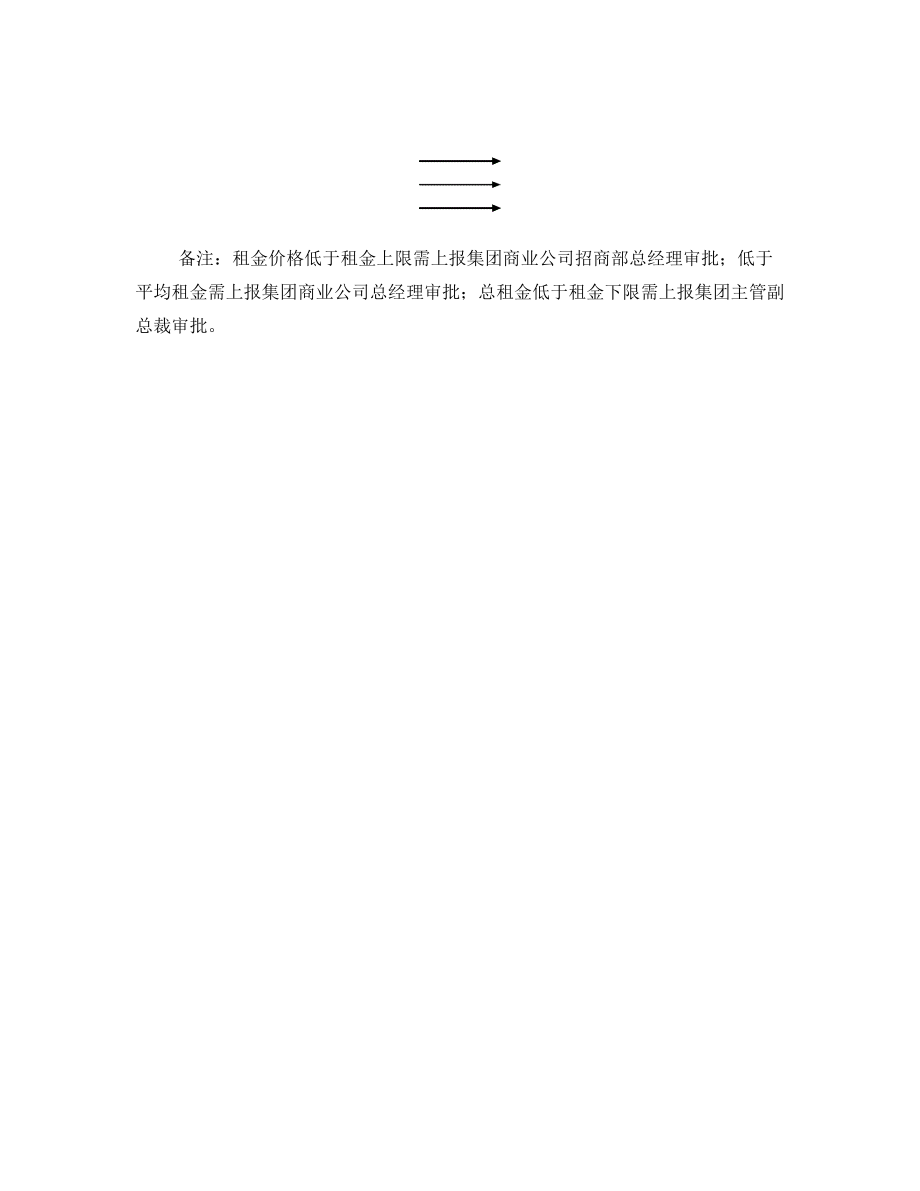 租赁合同办理流程图.doc