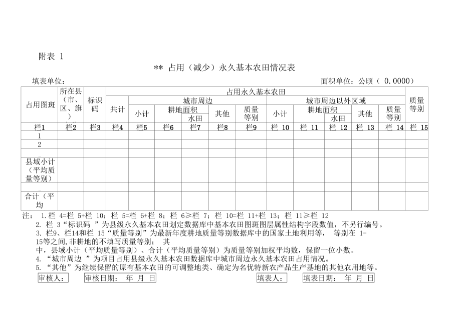 永久基本农田补划要点x.doc