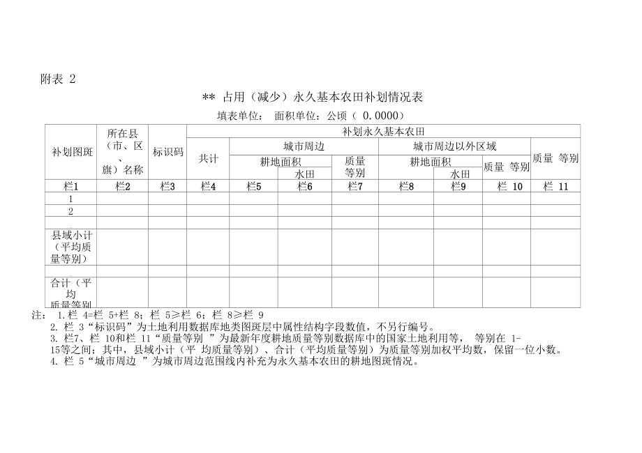 永久基本农田补划要点x.doc