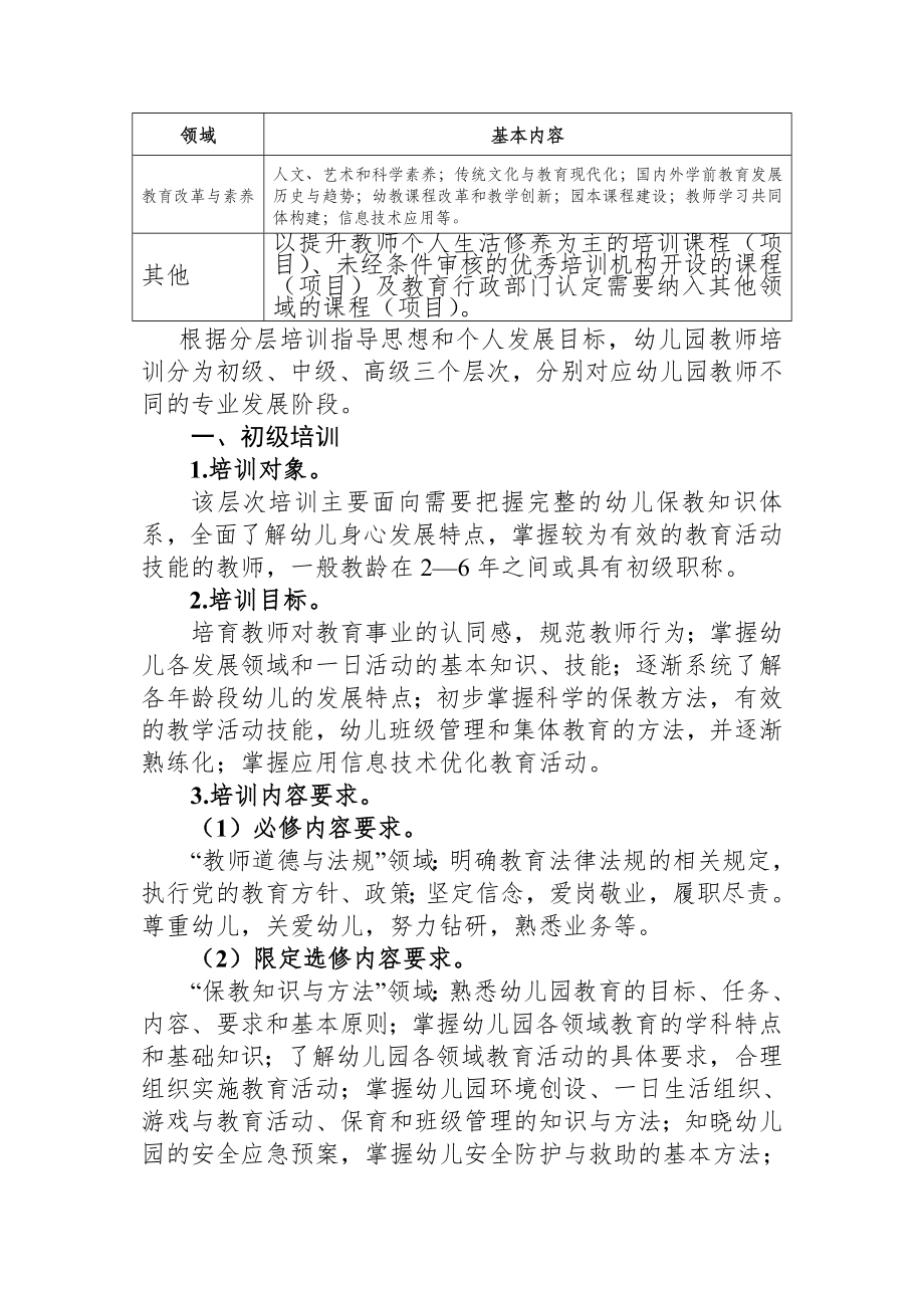 幼儿园教师分层培训学分结构指南.doc