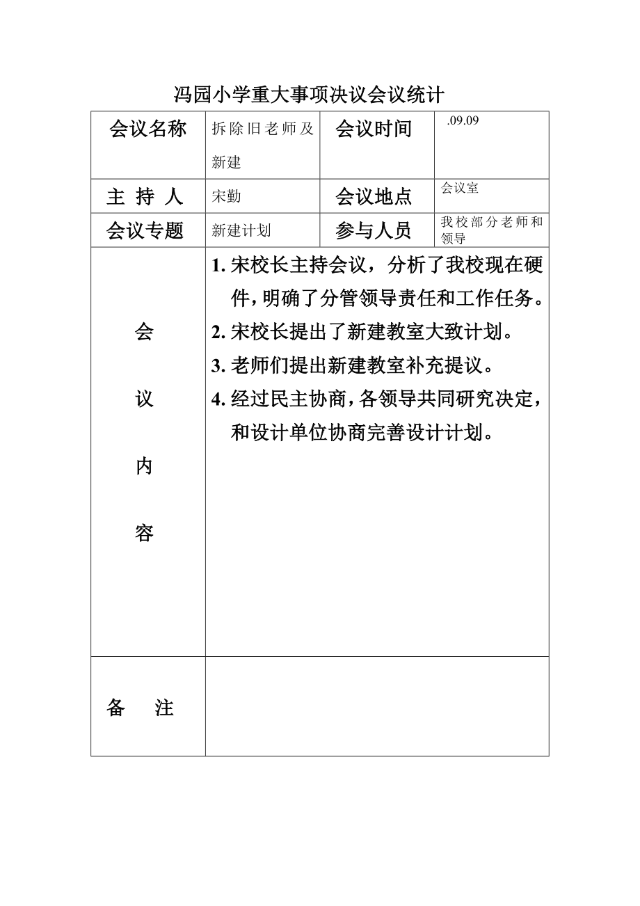 学校重大事项决策会议记录表.doc