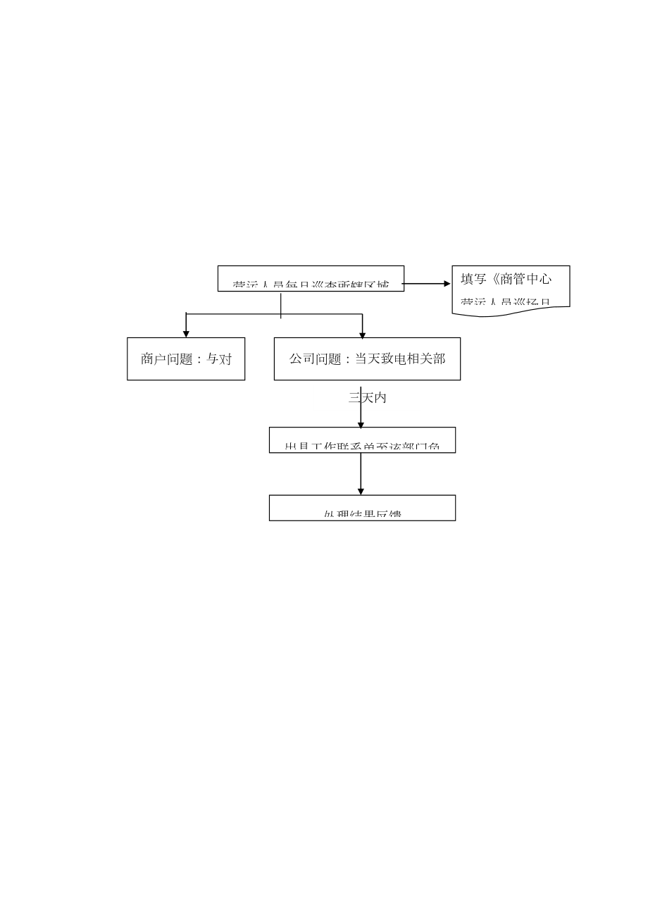 日常巡场制度.doc