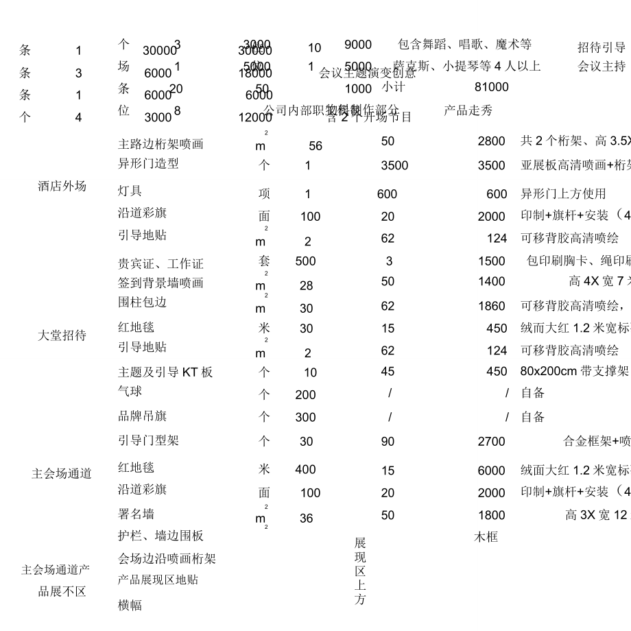 现场宣传会议服务清单费用.doc