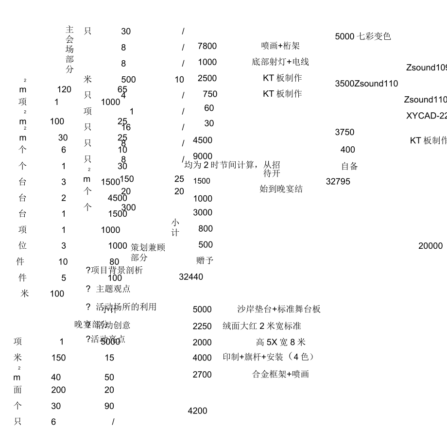 现场宣传会议服务清单费用.doc