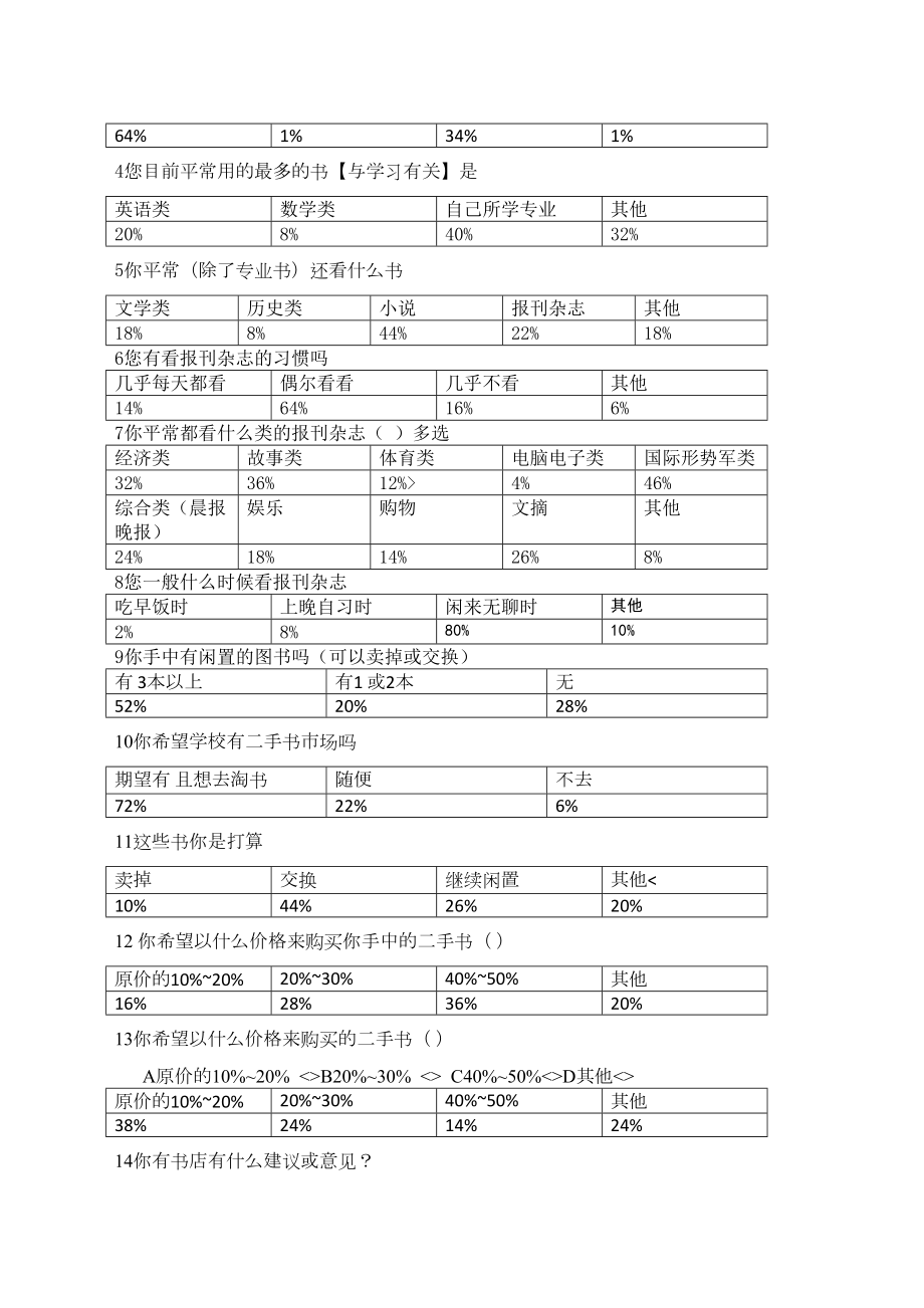 大学校园书店企划书.doc