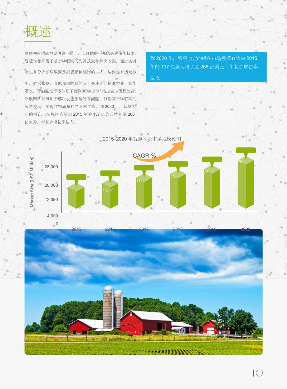 联网农场智慧农业市场评估报告.doc