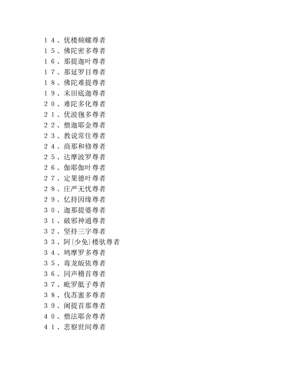 归元寺500罗汉名称对照表(3).doc