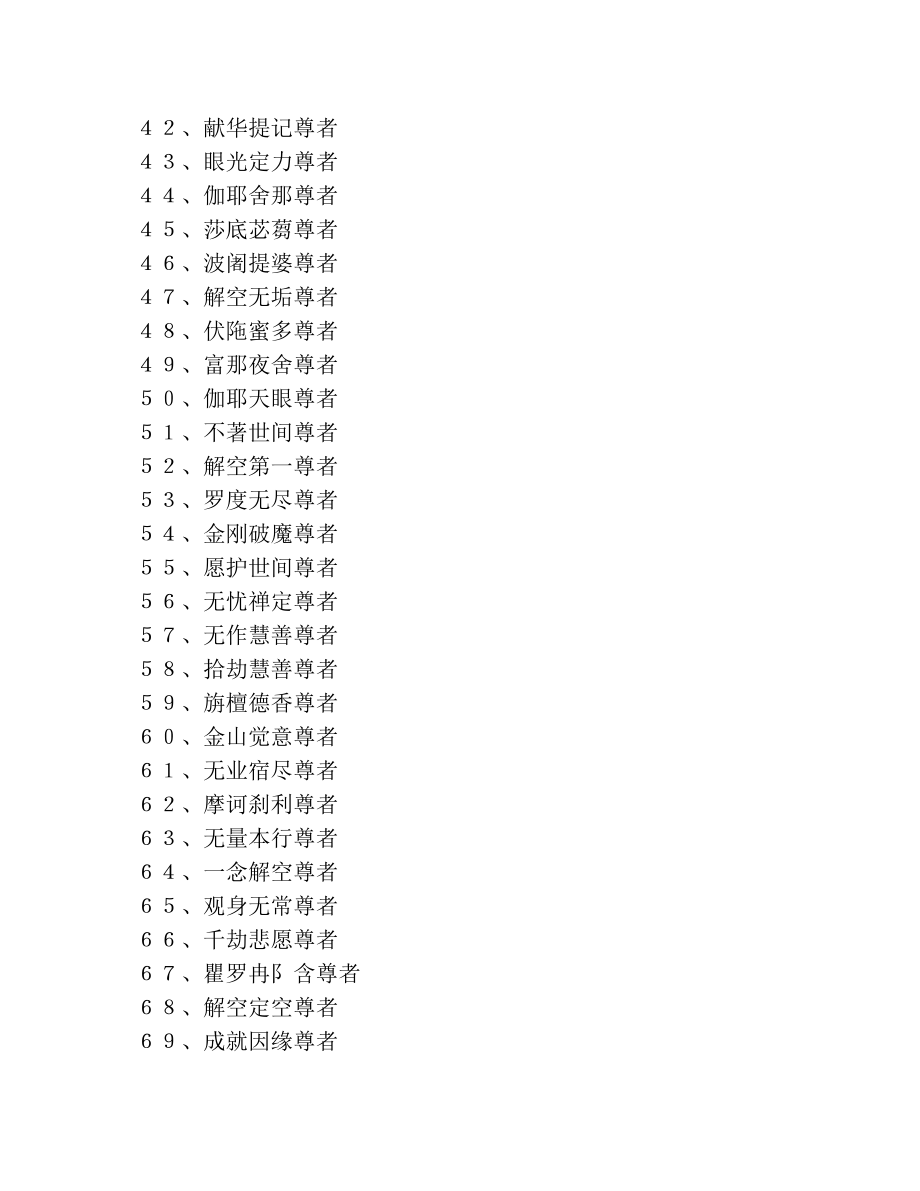 归元寺500罗汉名称对照表(3).doc