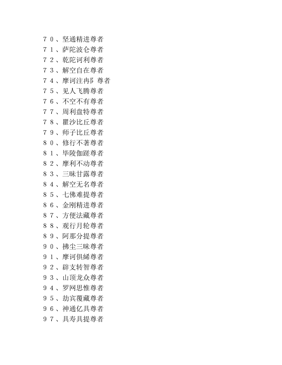 归元寺500罗汉名称对照表(3).doc