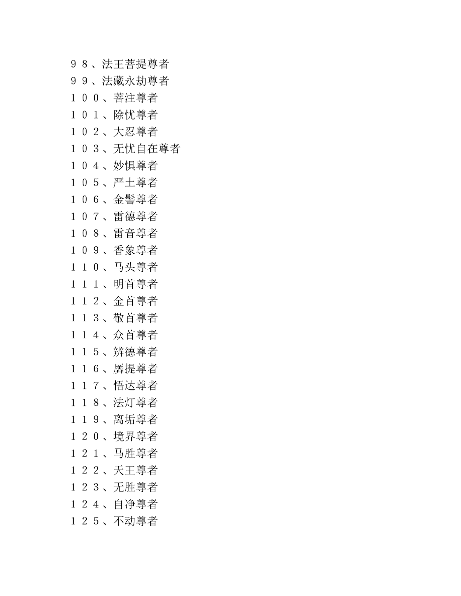 归元寺500罗汉名称对照表(3).doc