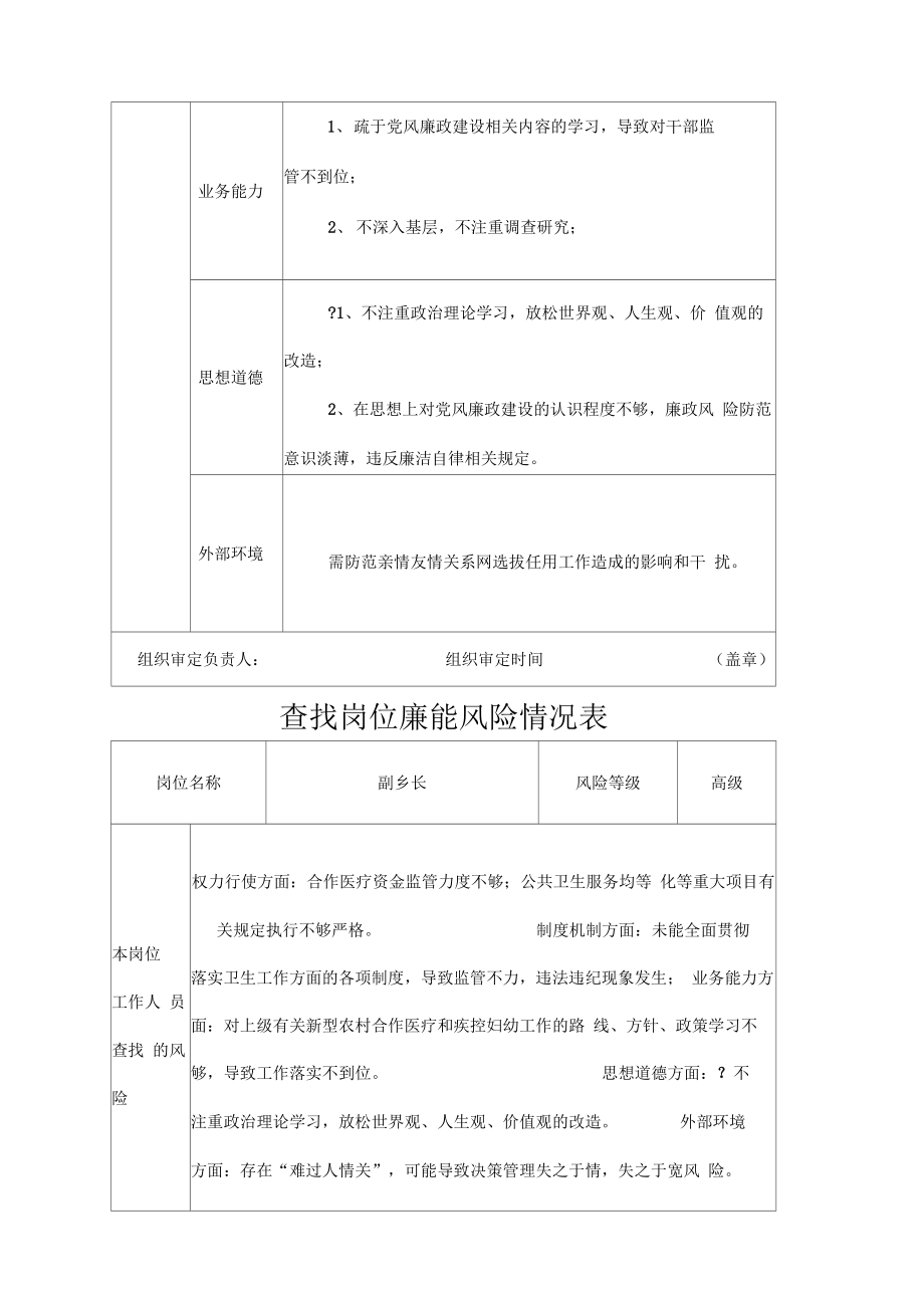 查找岗位廉能风险情况表和岗位工作职责.doc