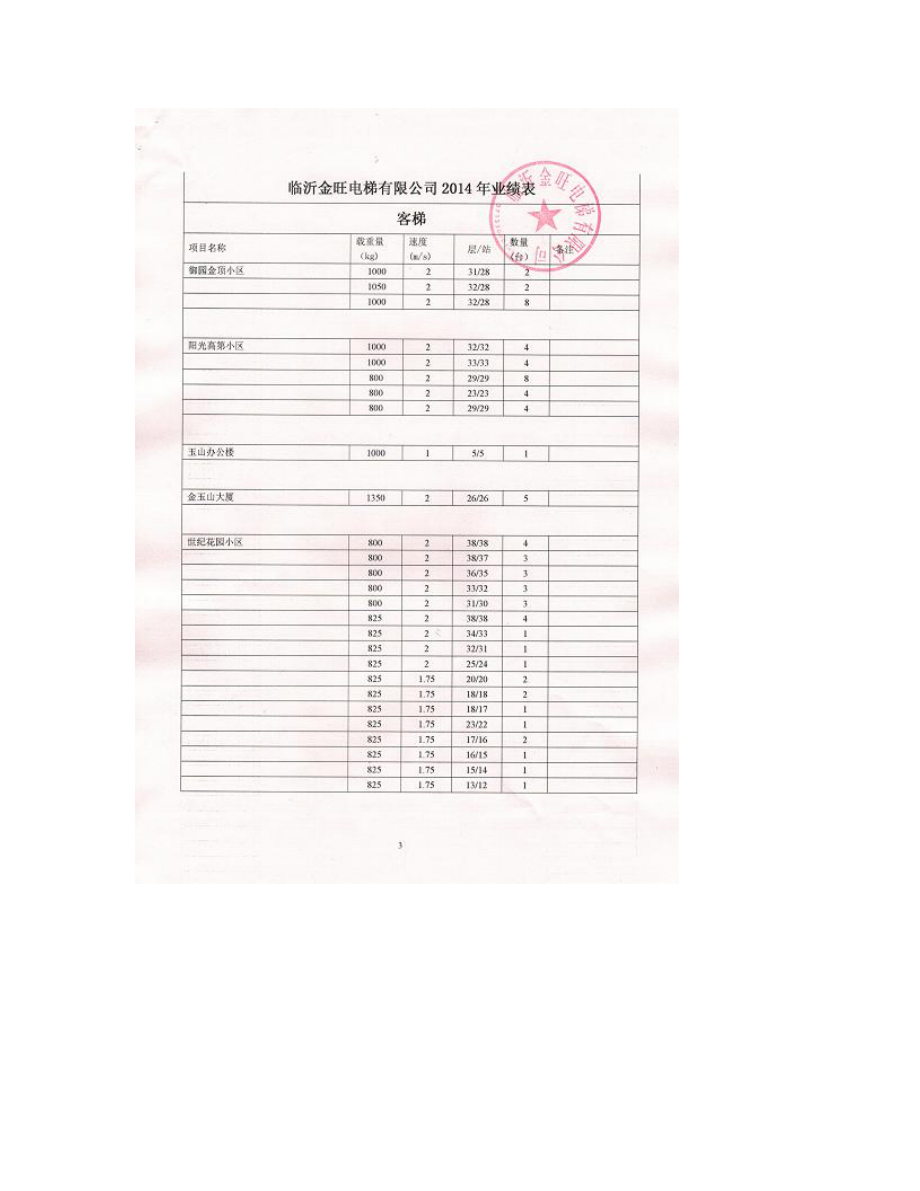 电梯公司业绩表.doc