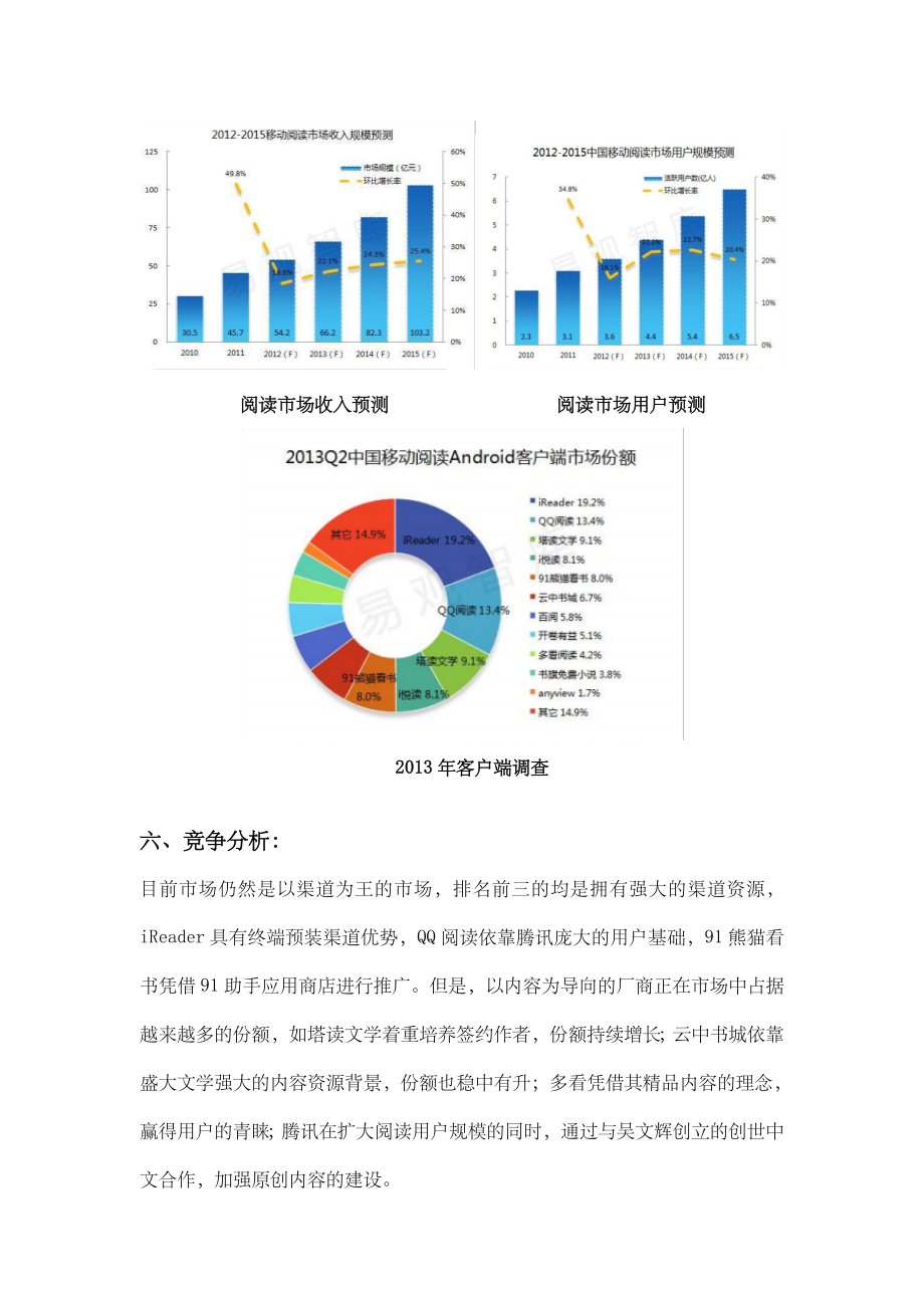 阅读类APP策划书.doc