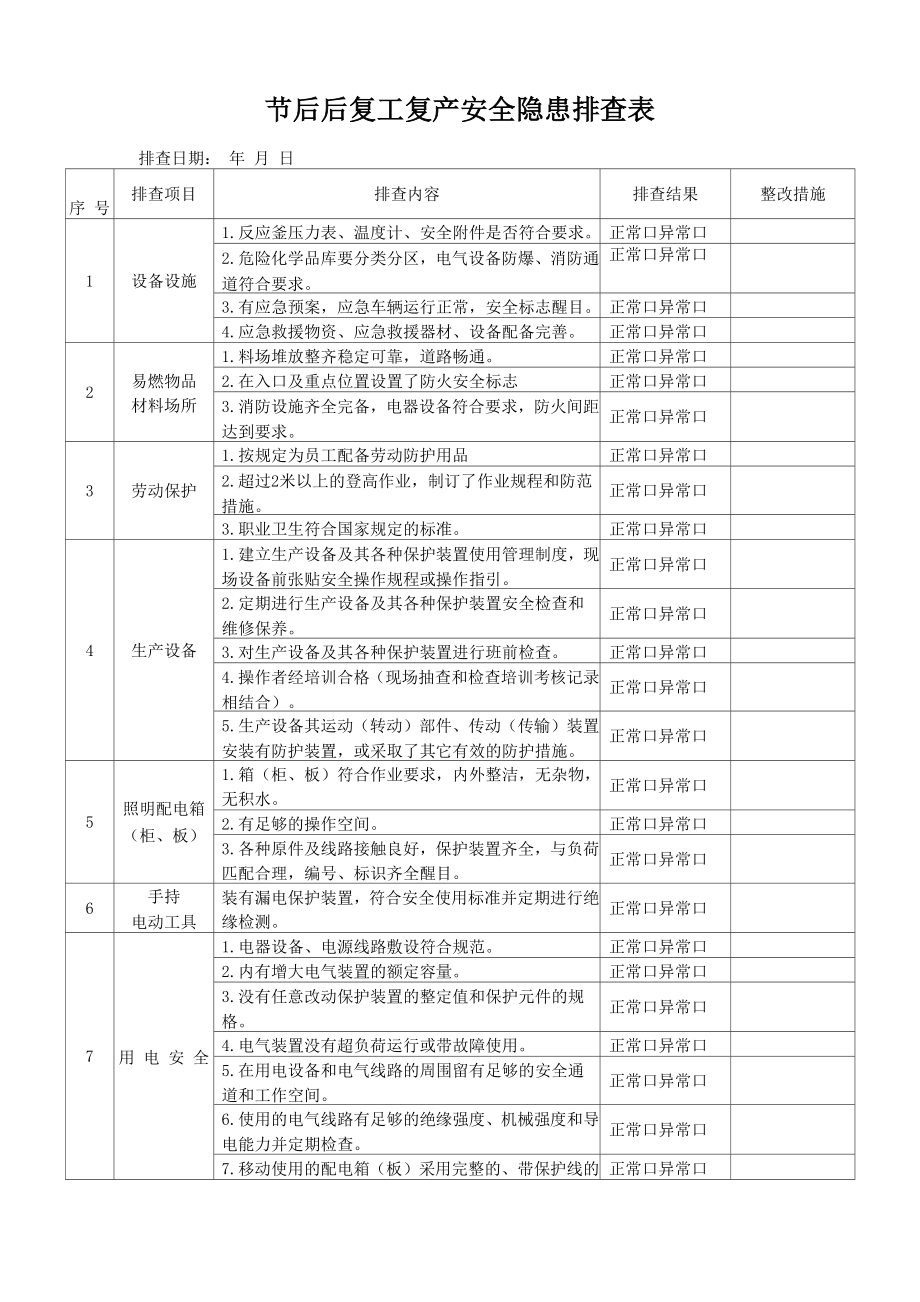 复工复产检查表.doc