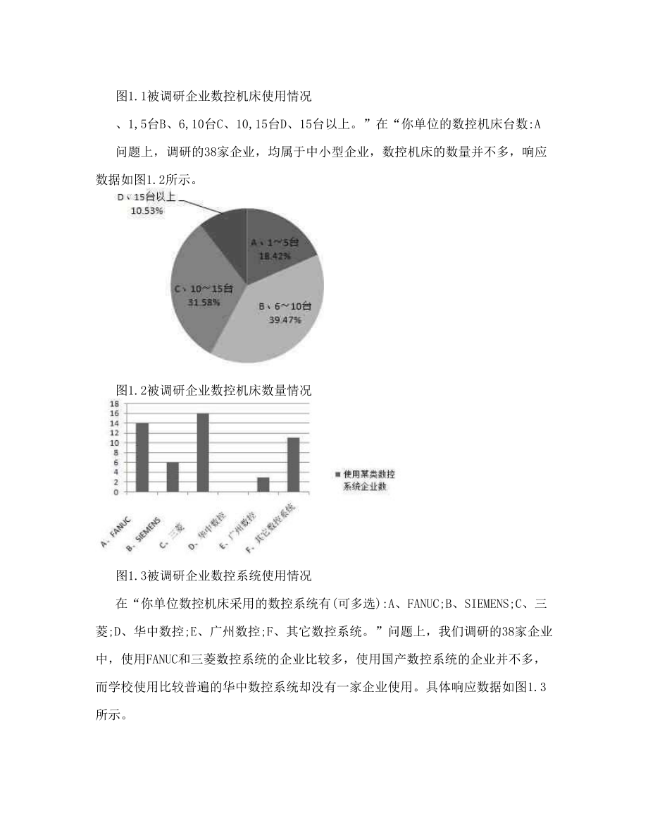 数控专业人才需求的市场调研及分析.doc