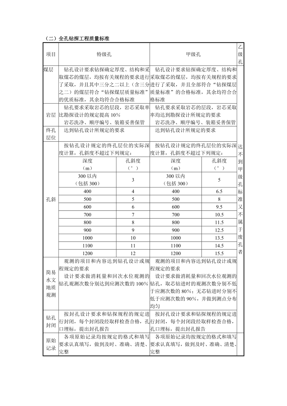 钻探工程质量标准.doc