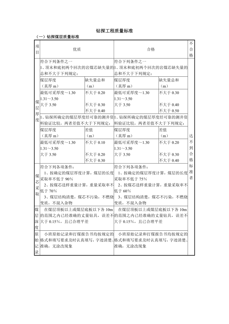 钻探工程质量标准.doc