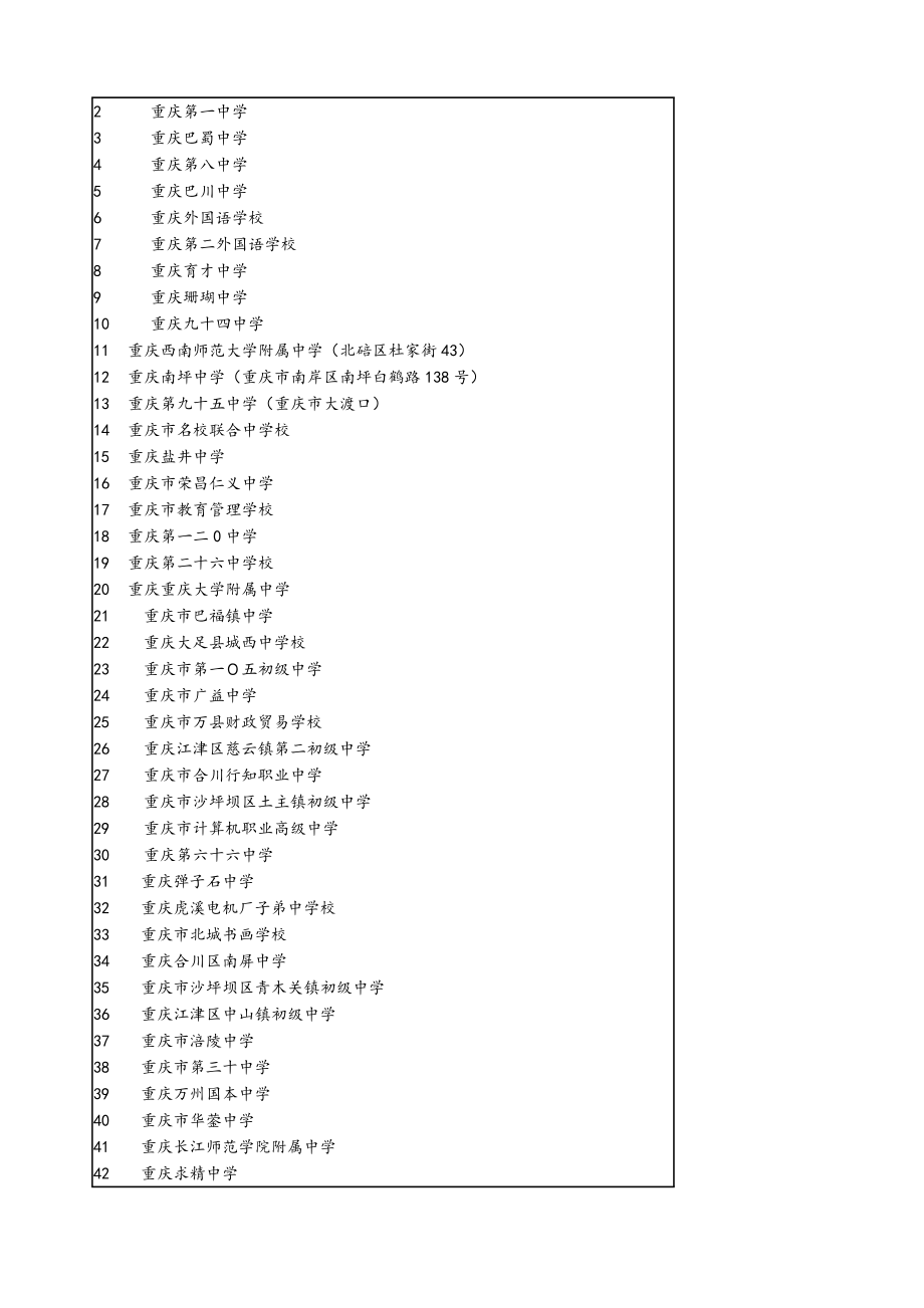 重庆学校排名.doc