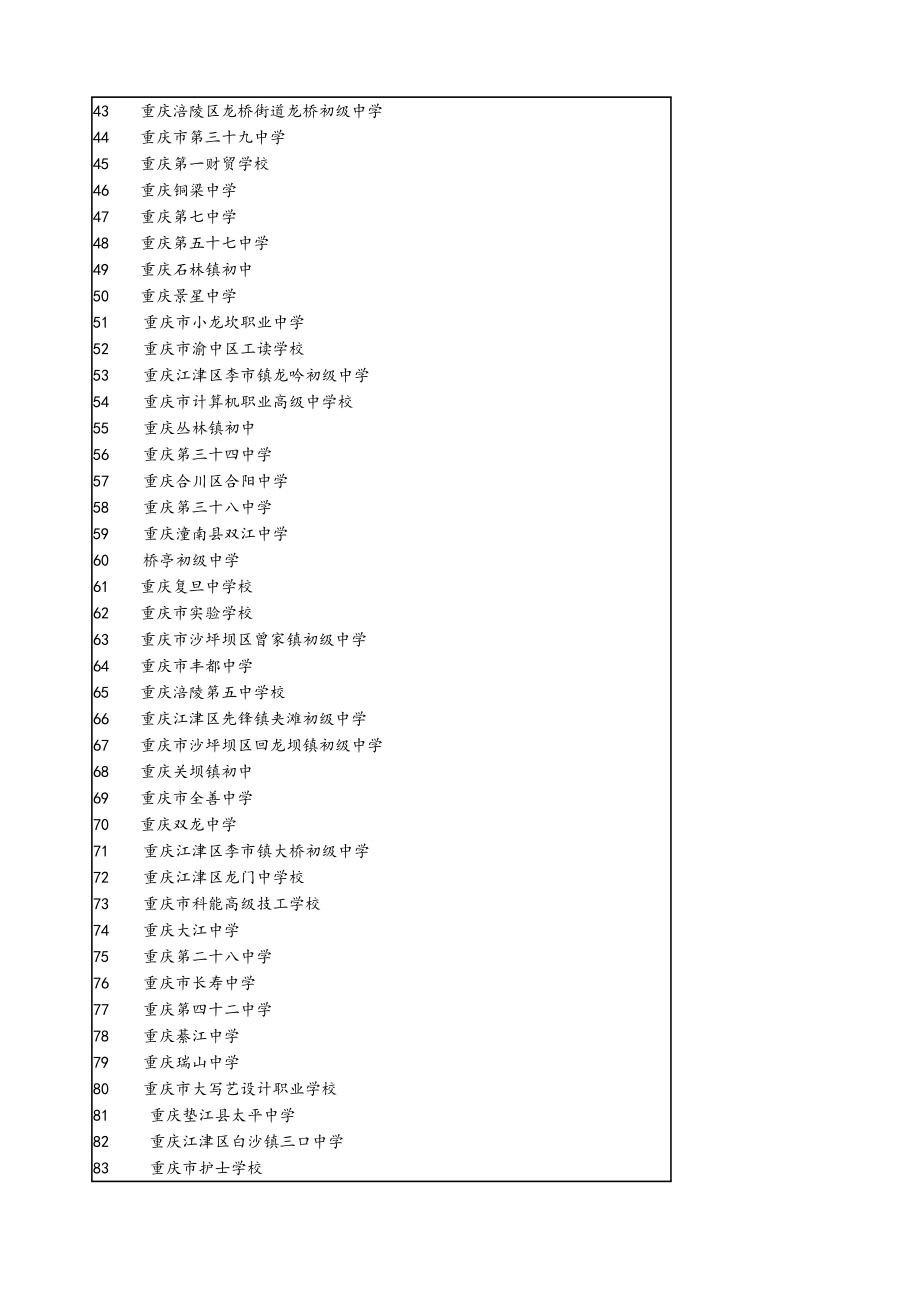 重庆学校排名.doc