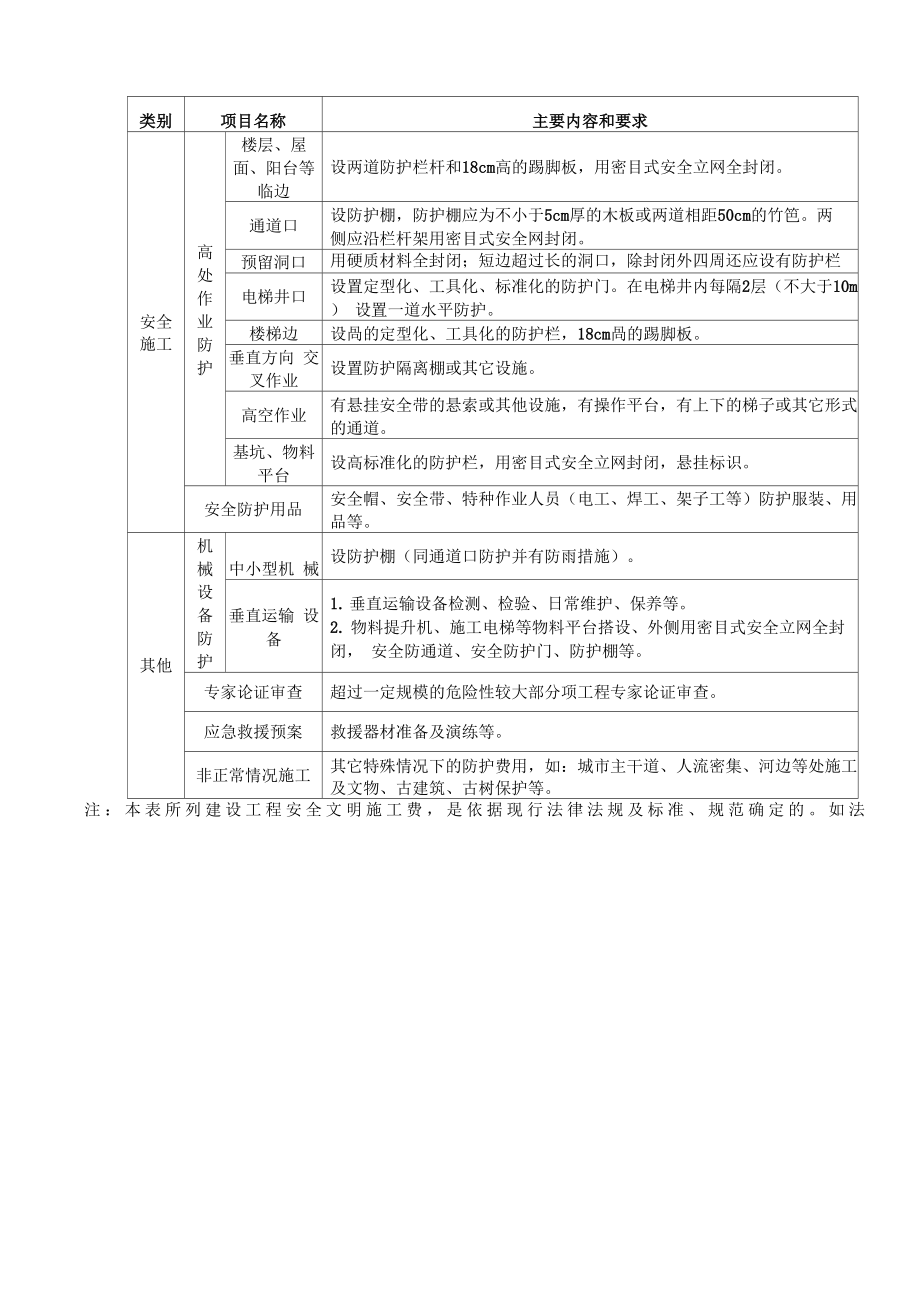 广西安全文明施工费使用管理细则桂建质新版.doc