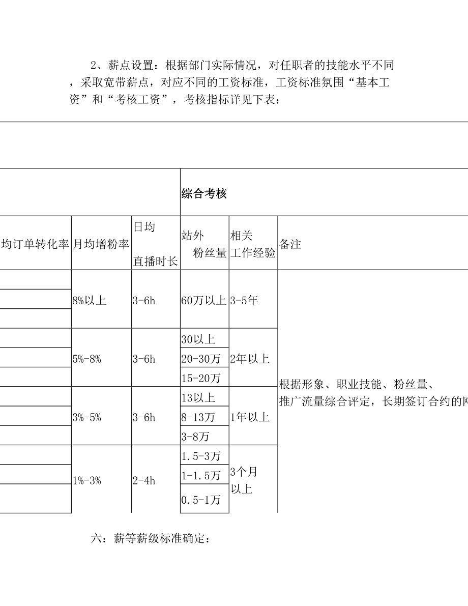 带货直播主播薪资管理体系(4).doc