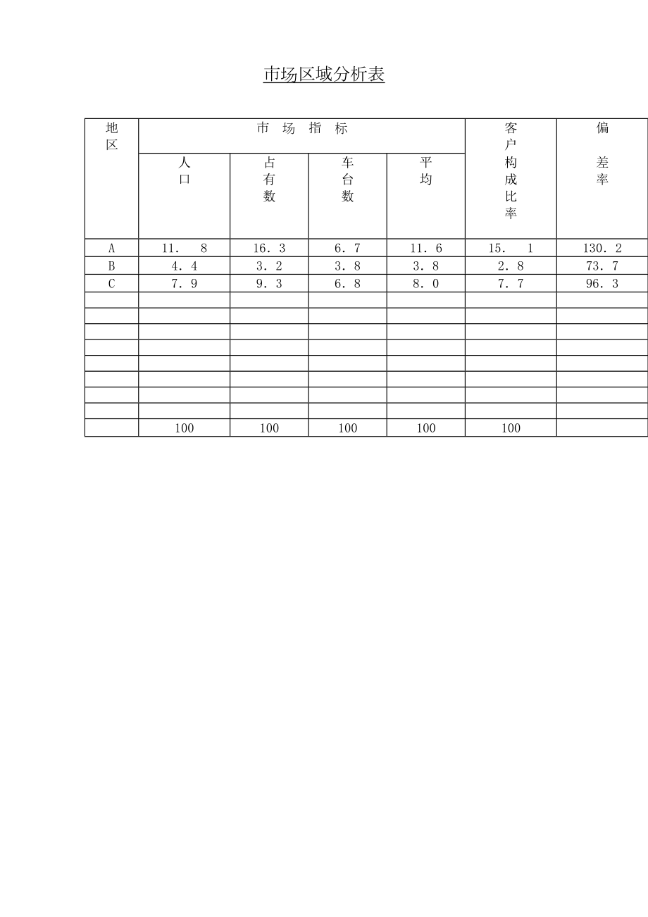 市场区域分析表表格.doc