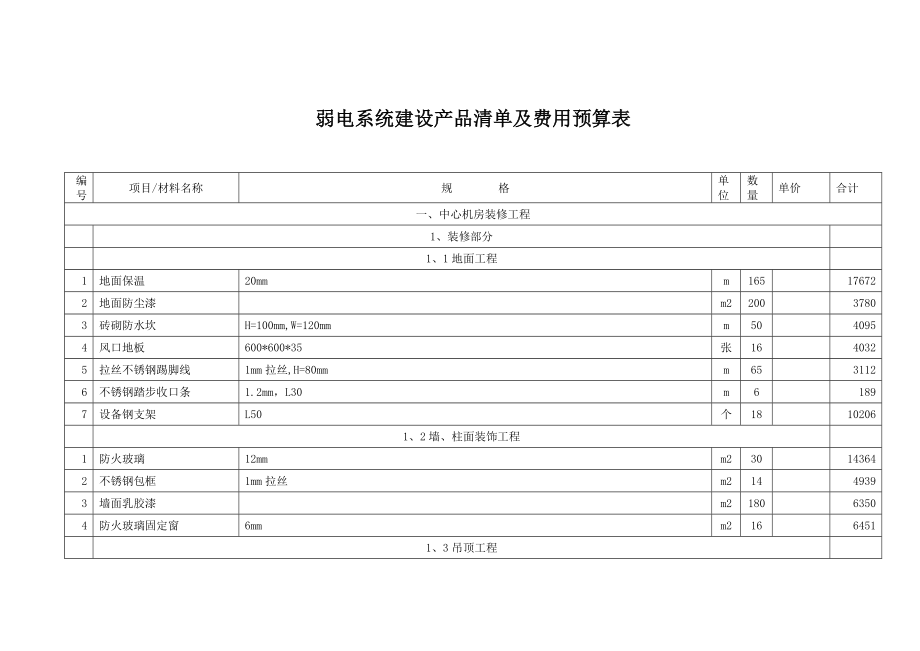 弱电系统建设产品清单及费用预算表.doc