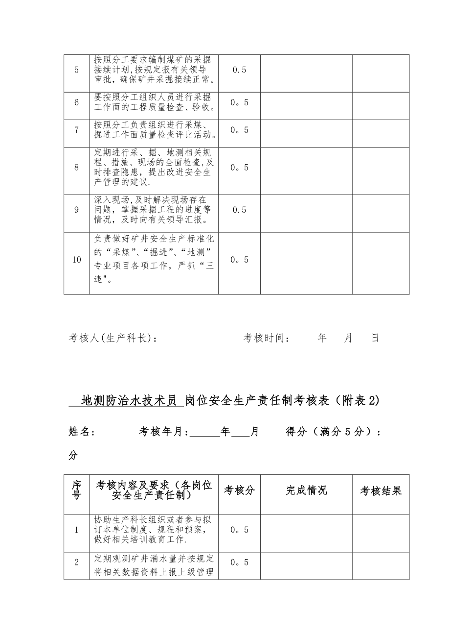 煤矿生产科岗位安全生产责任制考核表.doc