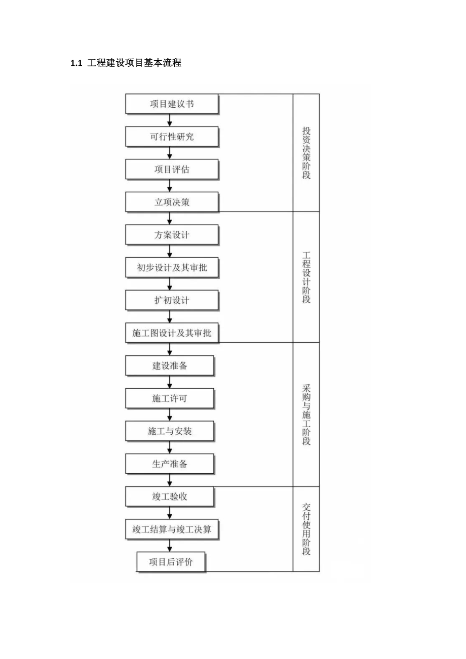 工程建设项目史上最完整的全流程图.doc