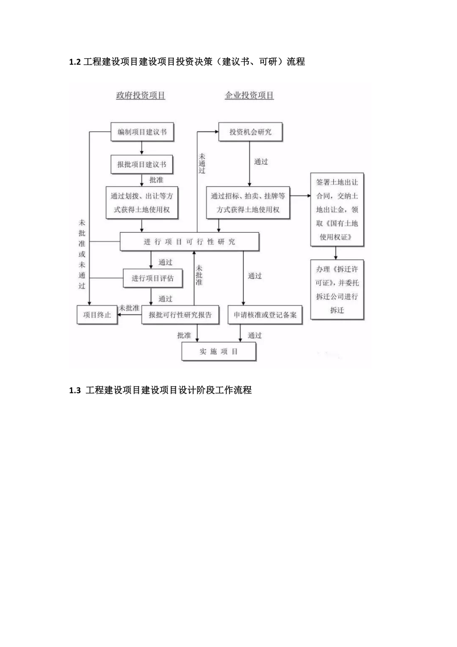 工程建设项目史上最完整的全流程图.doc