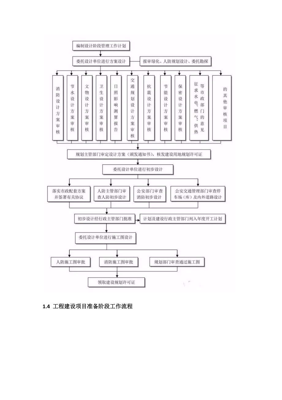 工程建设项目史上最完整的全流程图.doc