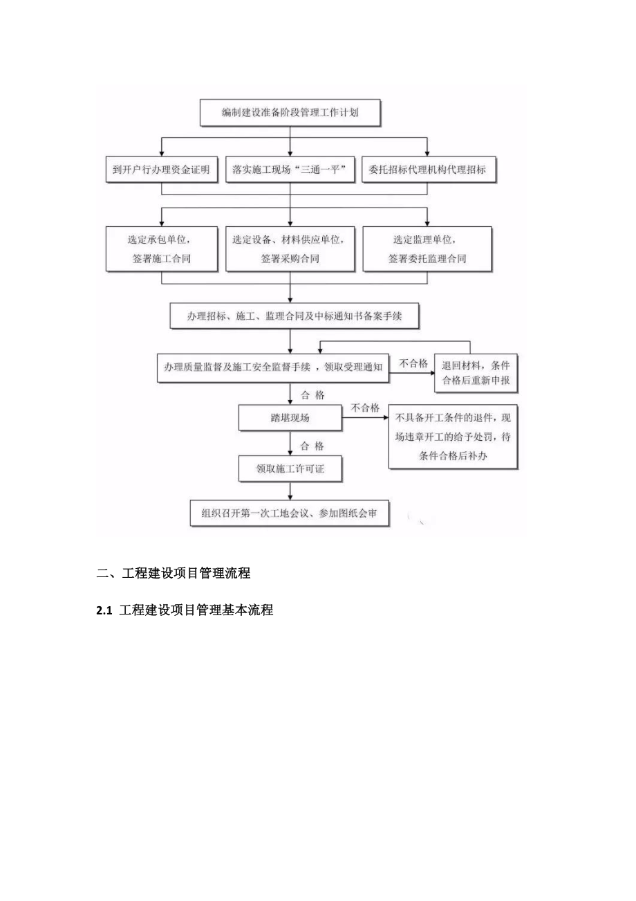 工程建设项目史上最完整的全流程图.doc