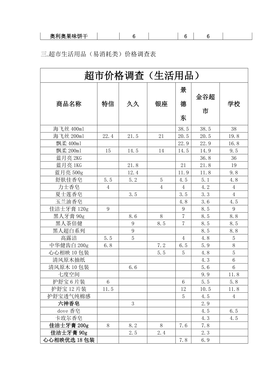 超市价格调查报告.doc