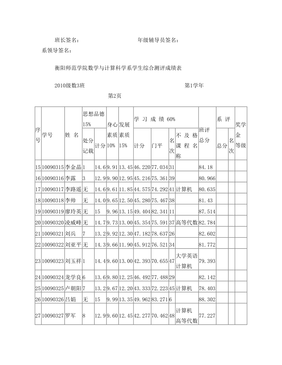 数学系2010级数三班学生综合测评成绩表.doc