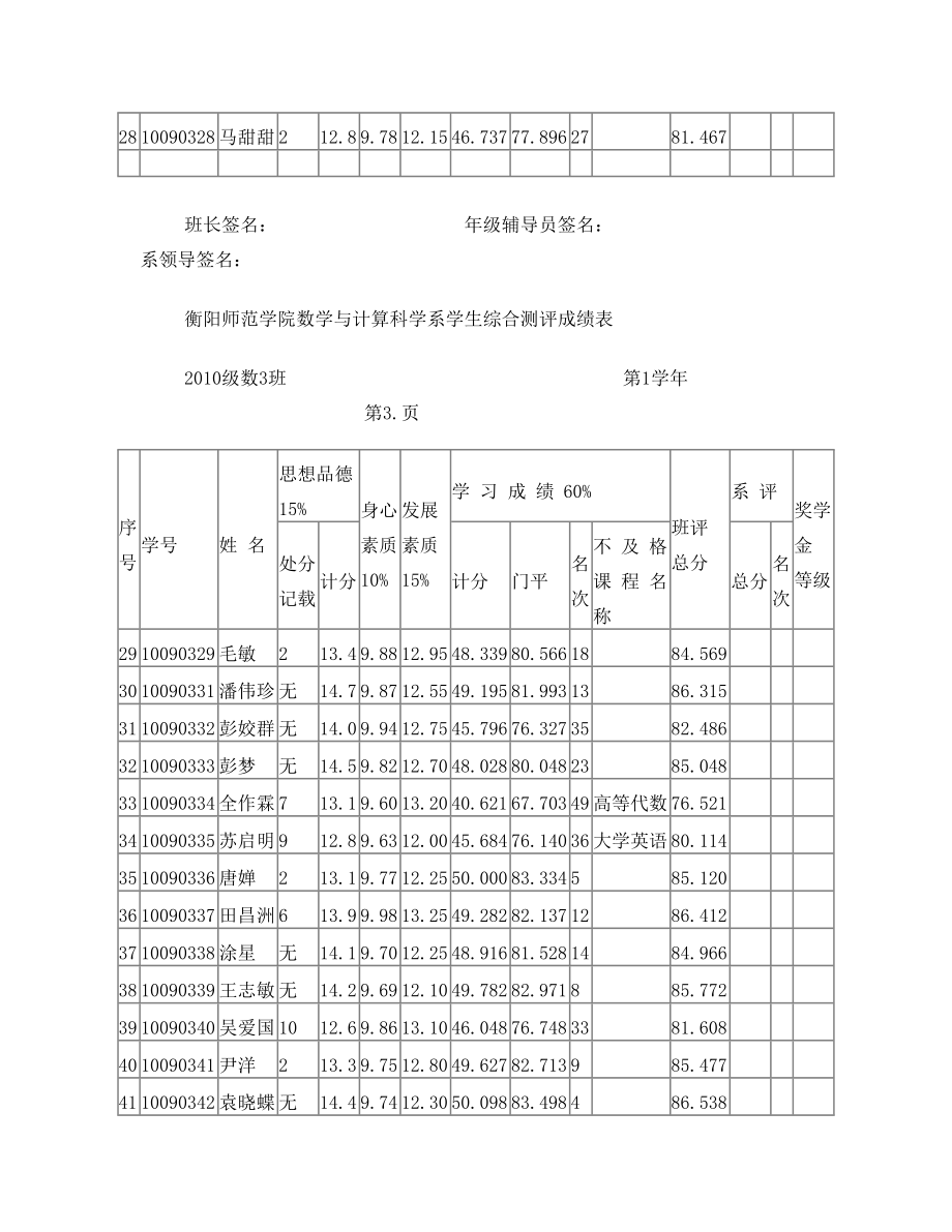 数学系2010级数三班学生综合测评成绩表.doc