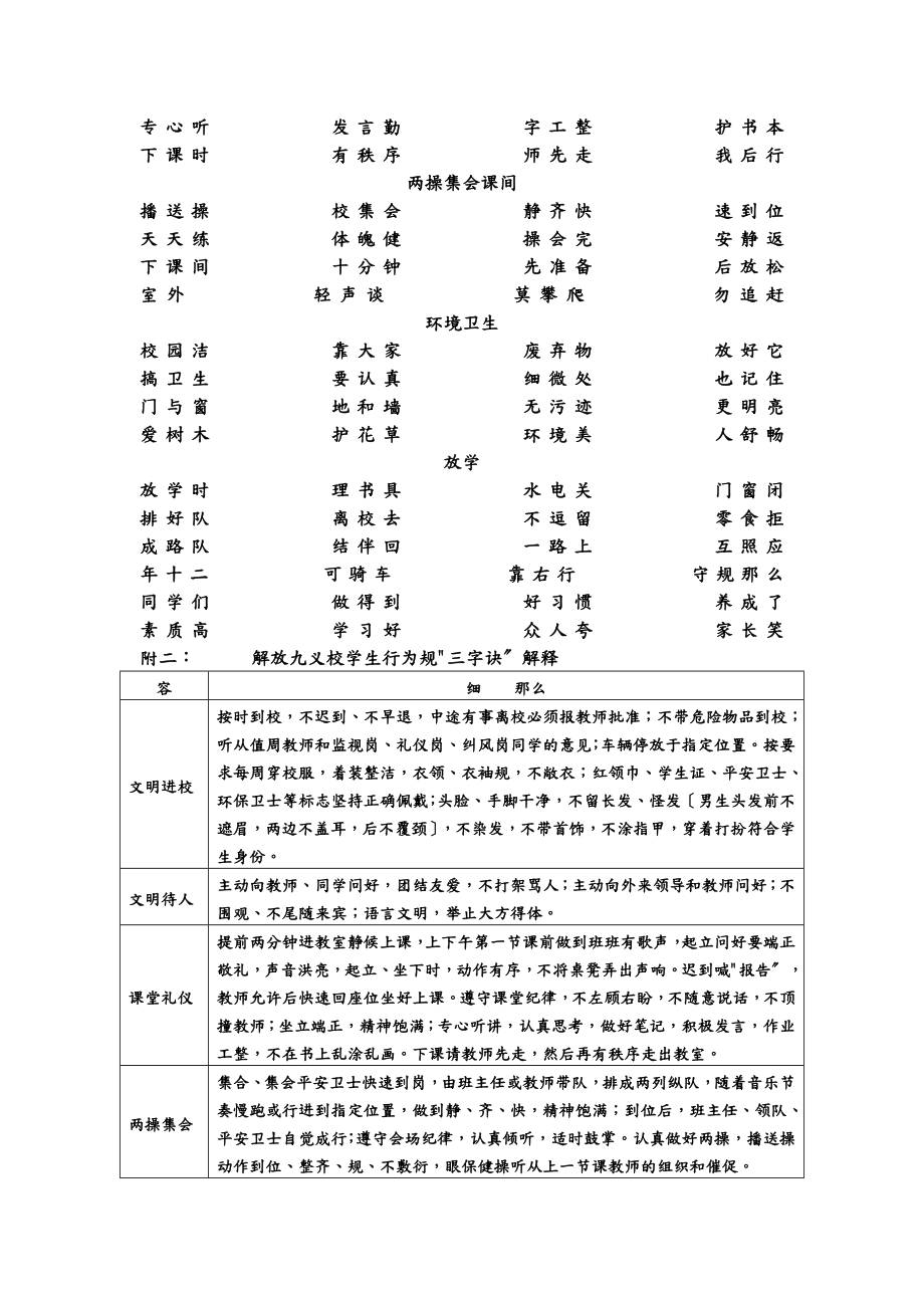 学生行为规范养成教育月活动实施计划方案.doc