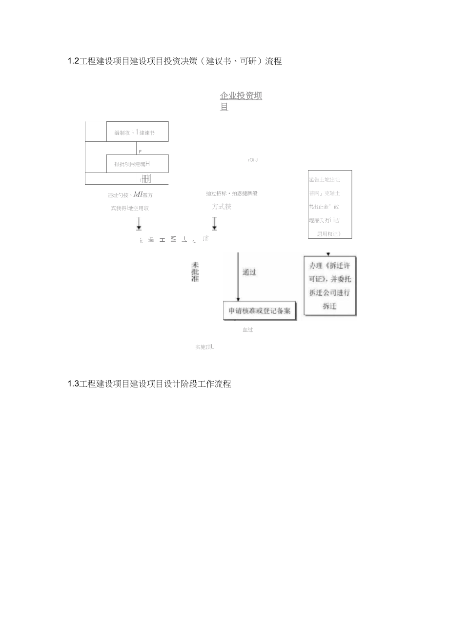 工程建设项目史上最完整的全流程图2.doc