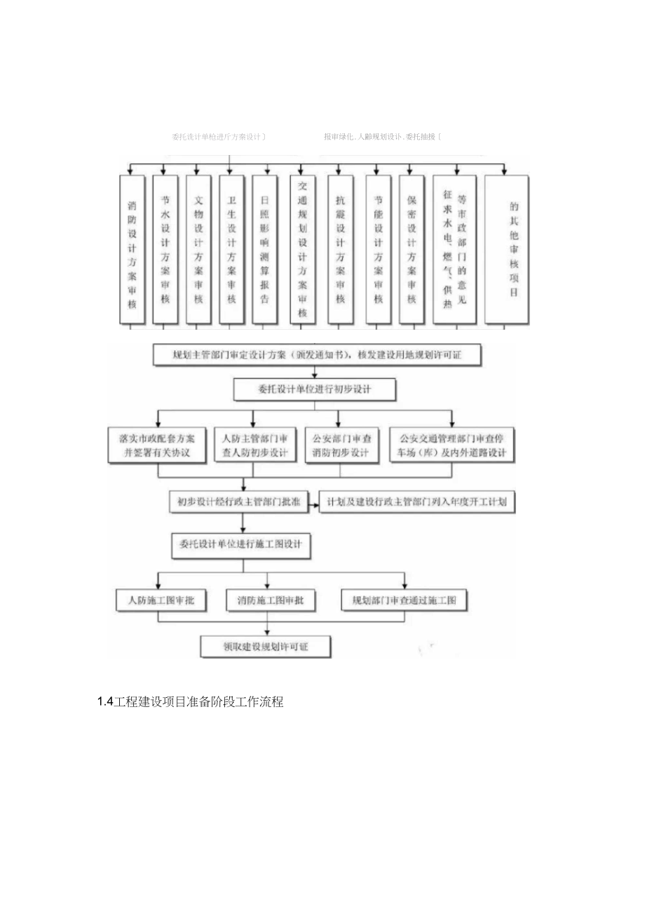 工程建设项目史上最完整的全流程图2.doc