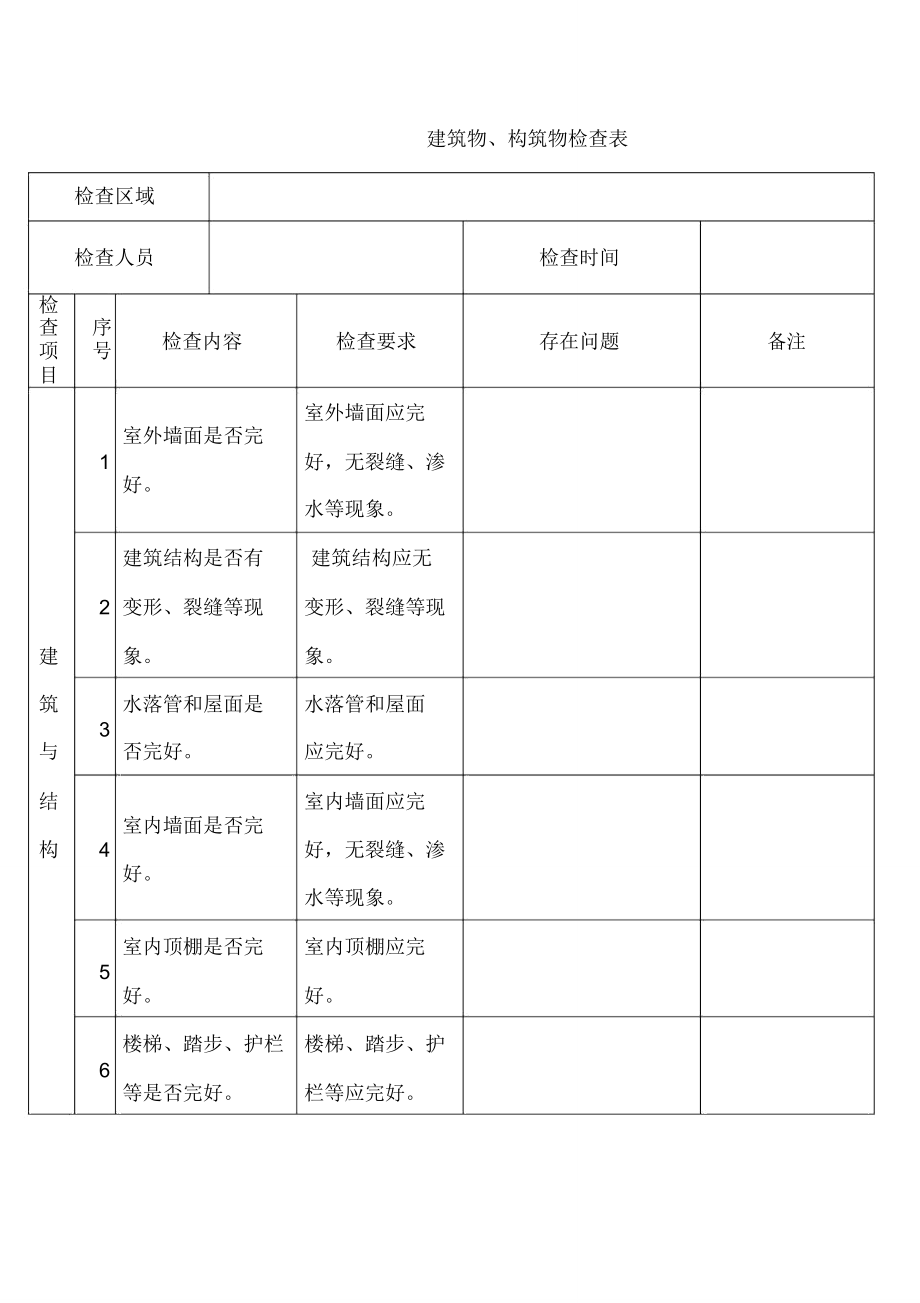 建筑物、构筑物检查表.doc