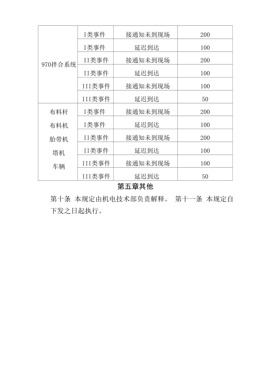 设备应急抢修管理规定.doc