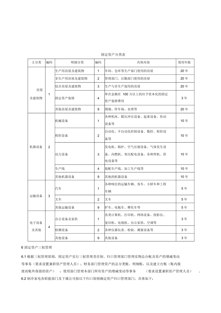 集团资产管理固定资产管理制度.doc