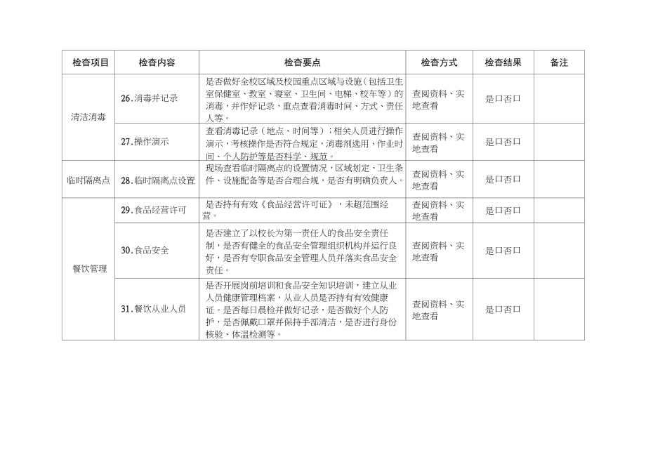 学校卫生防疫工作检查清单(中小学校).doc