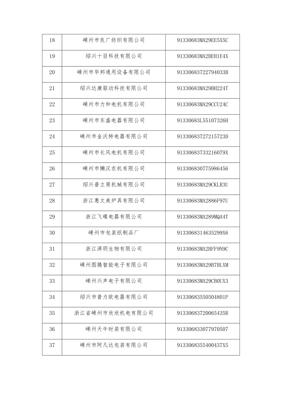 嵊州市科技局.doc