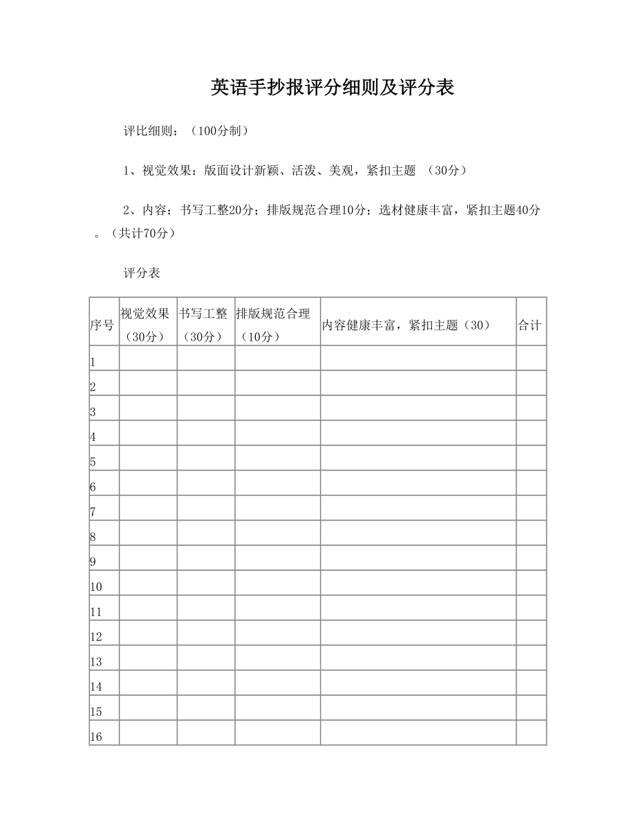 英语手抄报评分细则及评分表.doc