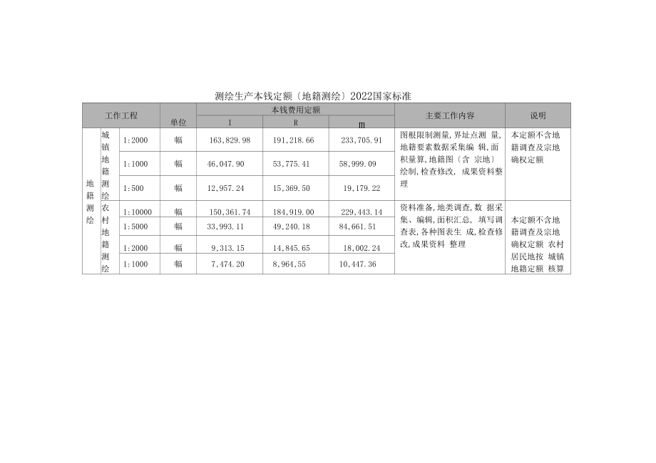 测量公司调研报告.doc