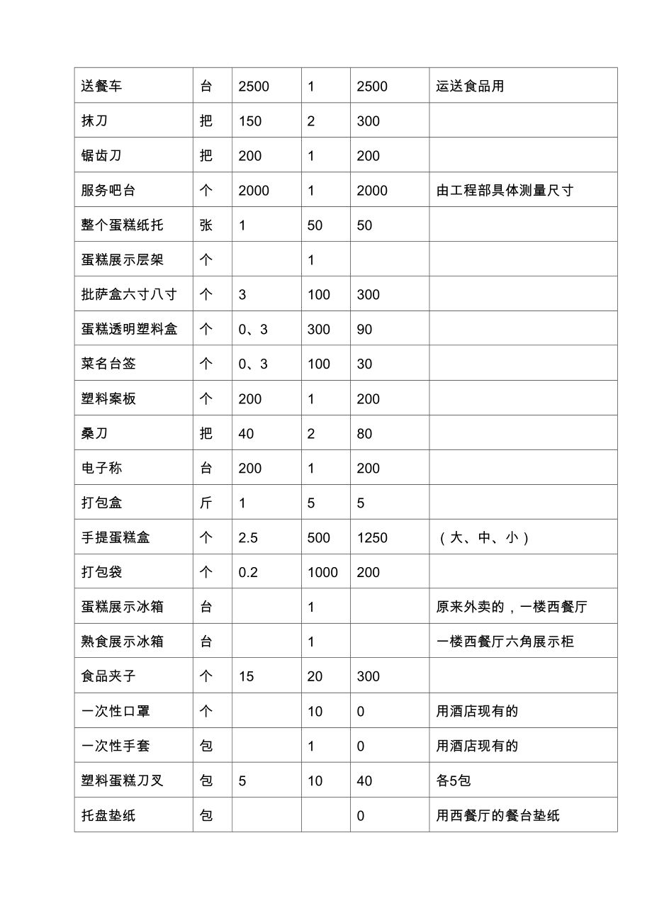 餐饮实体店营销策划方案.doc